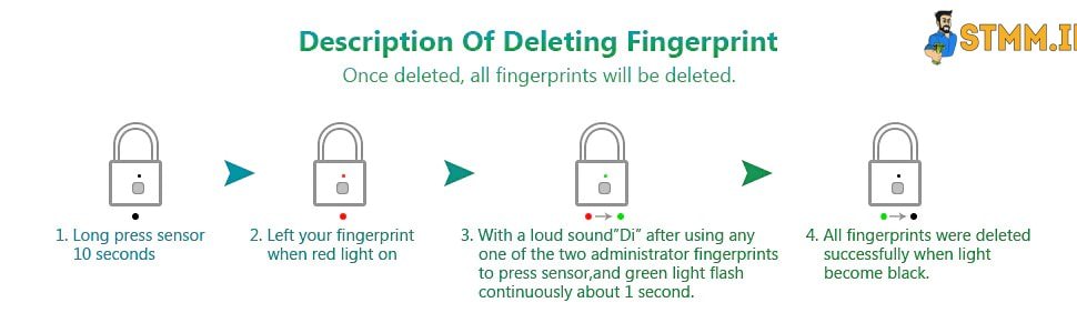 fingerprint lock how to delete