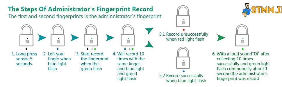 fingerprint lock how to set