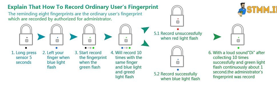 fingerprint lock how to
